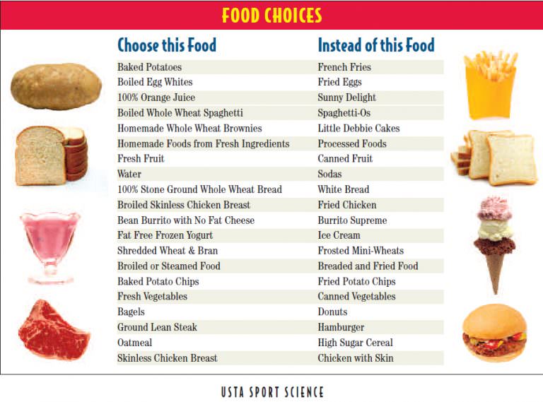 USTA Sport Science: Fueling & Food Choices During Tennis Tournaments ...